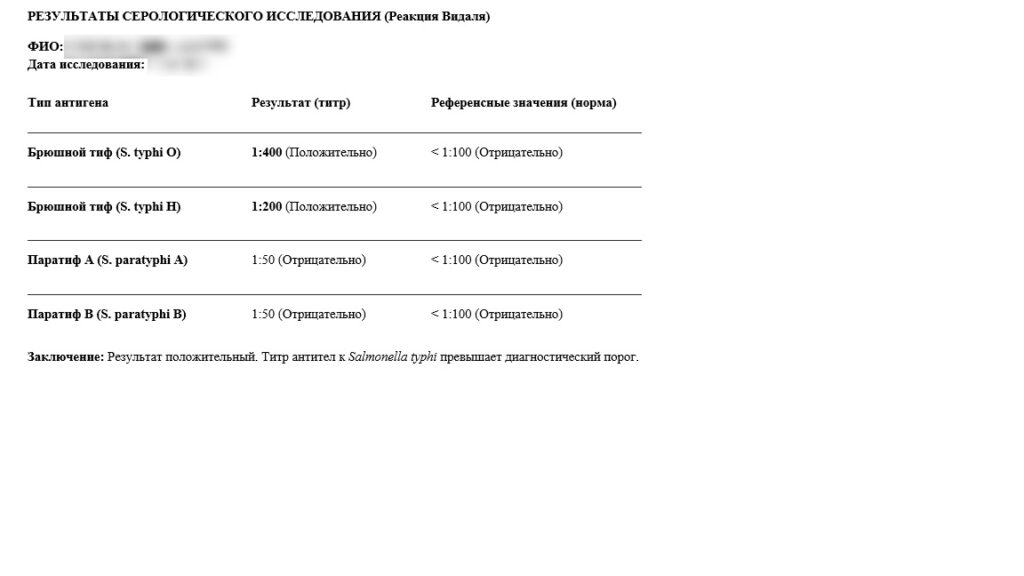Анализ крови реакция Видаля